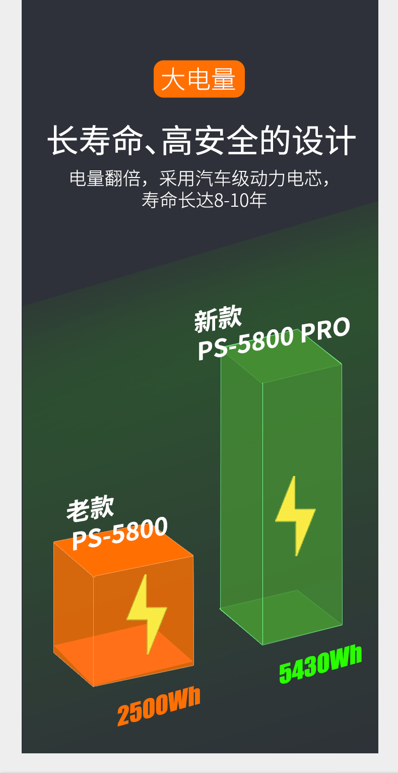 PS-5800-PRO详情页_04.jpg